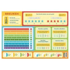 Deltas Educatieve Onderlegger - Breuken Online Kopen?