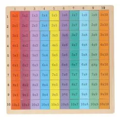 Rekenbord Tafels